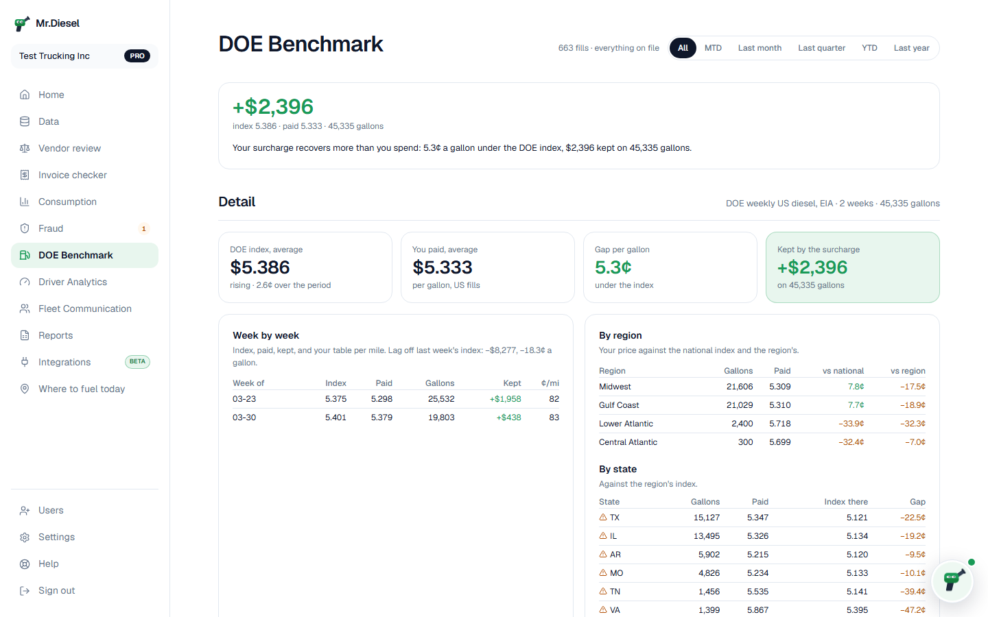 The DOE Benchmark