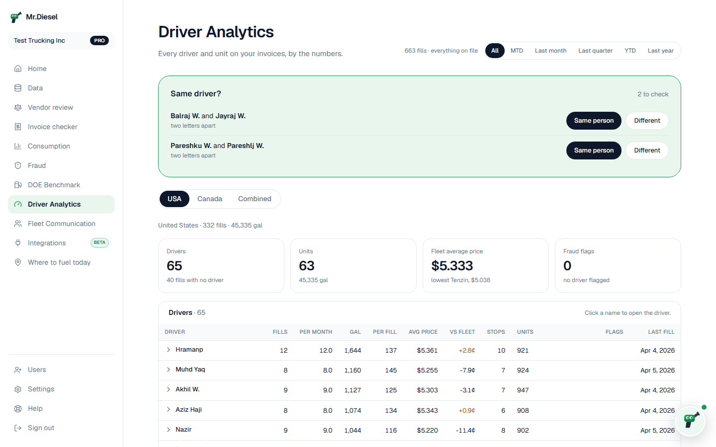 Driver Analytics