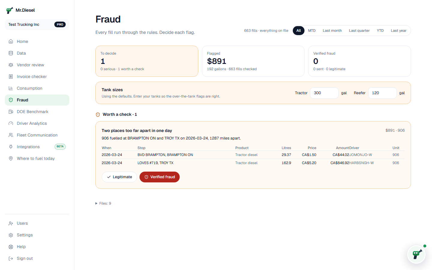The fraud page