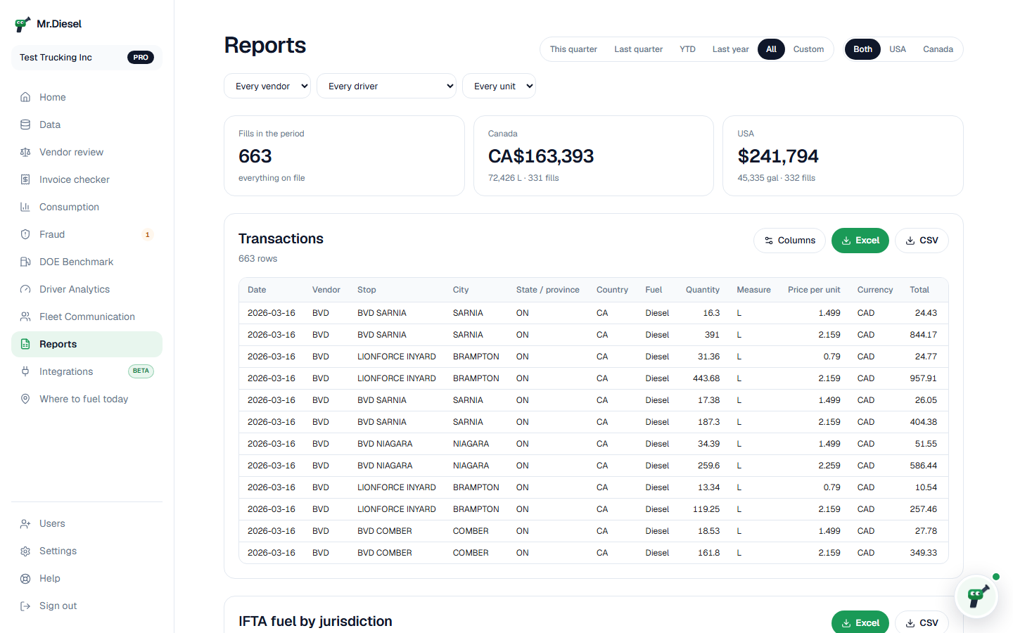 Reports