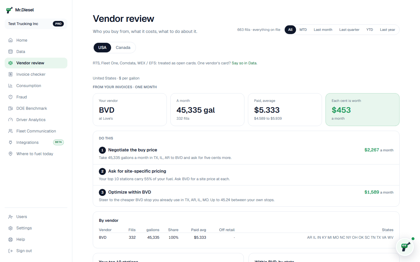 The vendor review